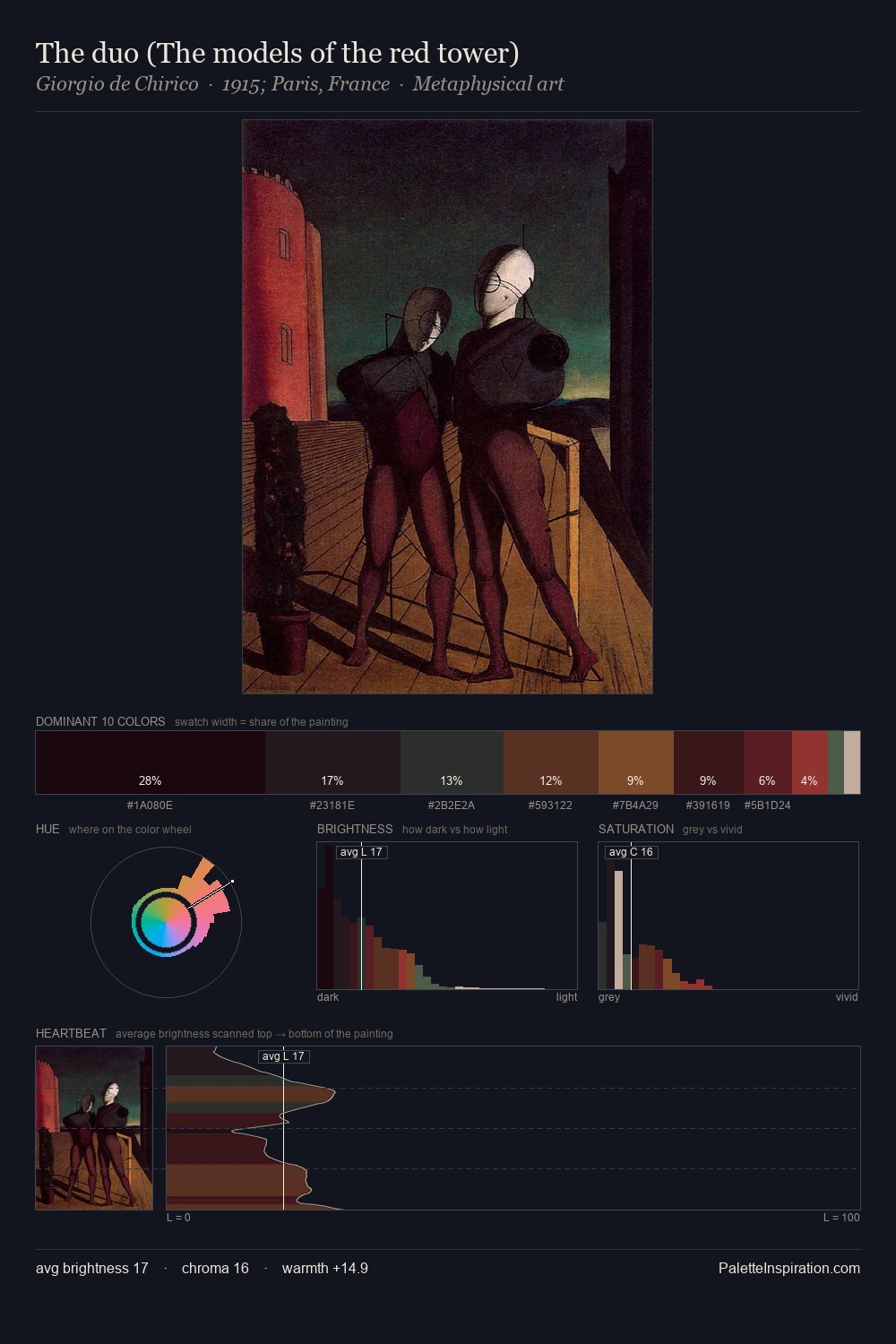 The duo (The models of the red tower) palette card