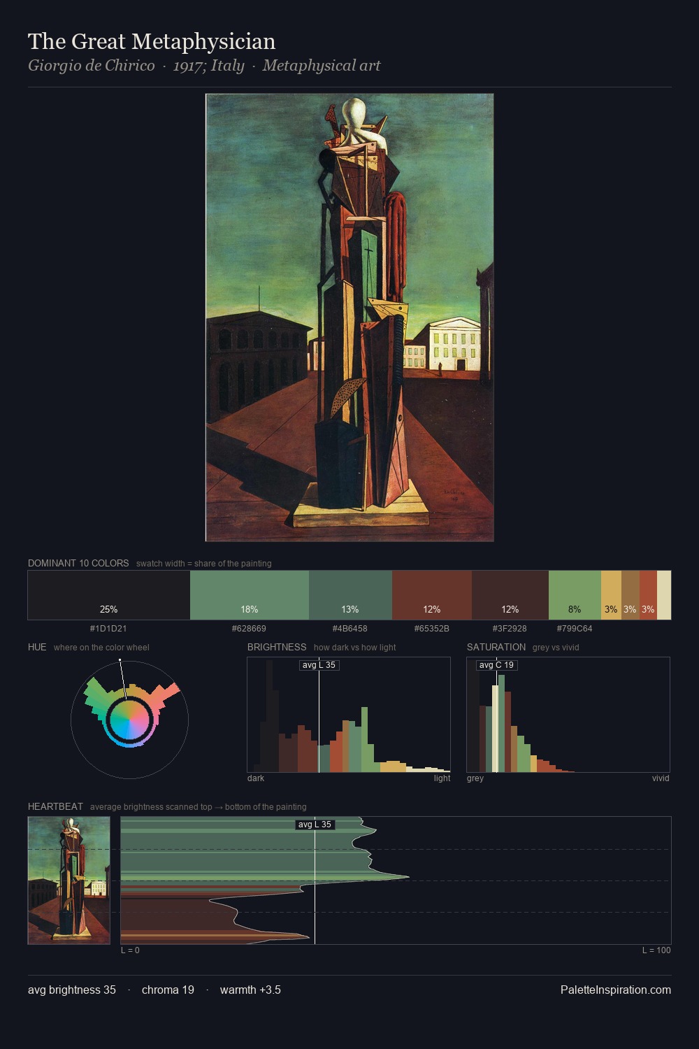 The Great Metaphysician palette card