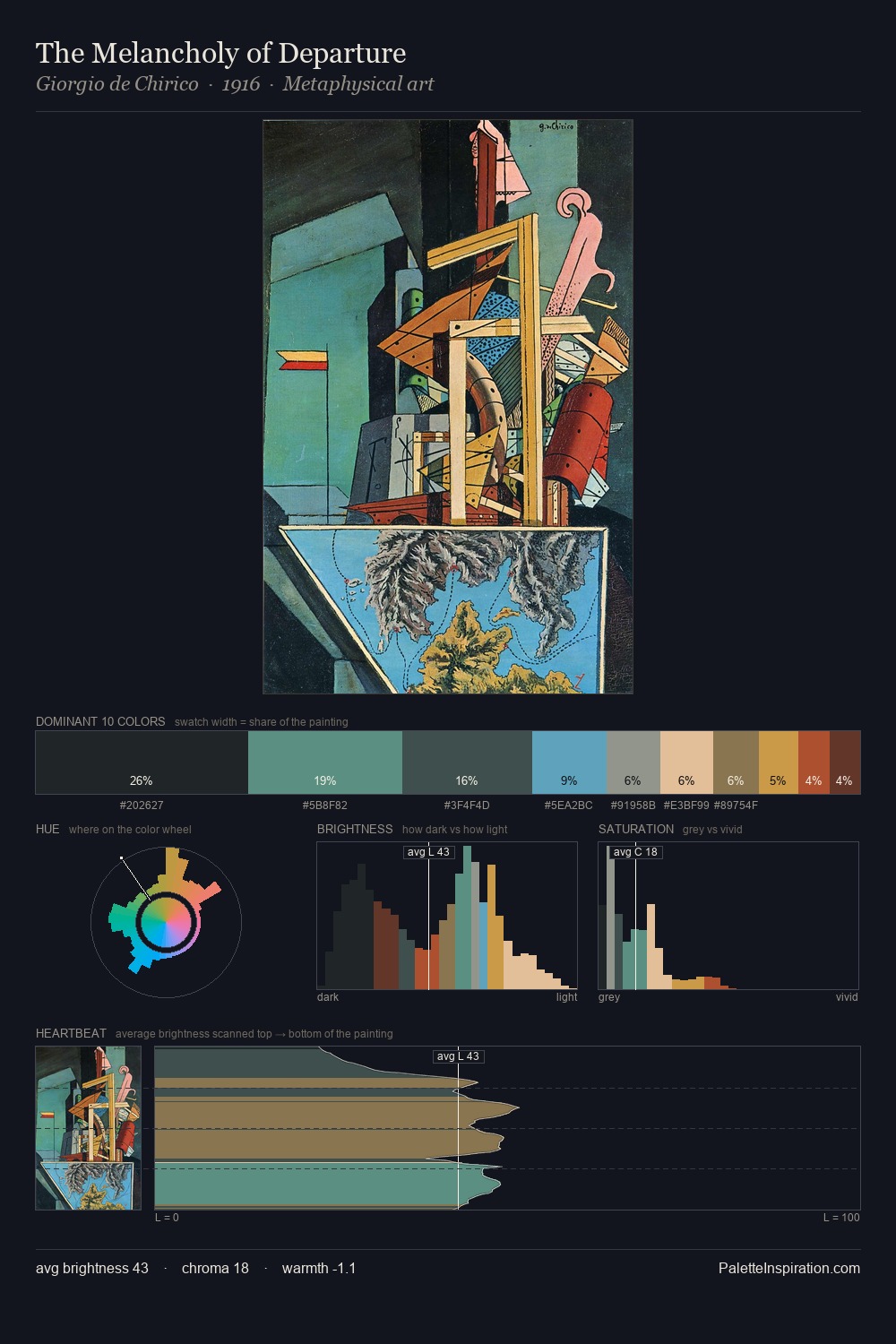The Melancholy of Departure palette card