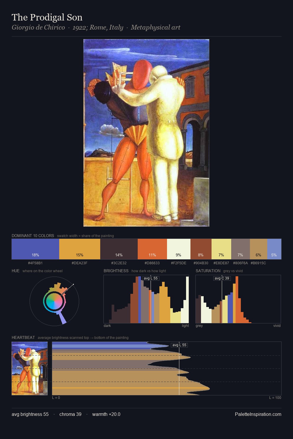 The Prodigal Son palette card