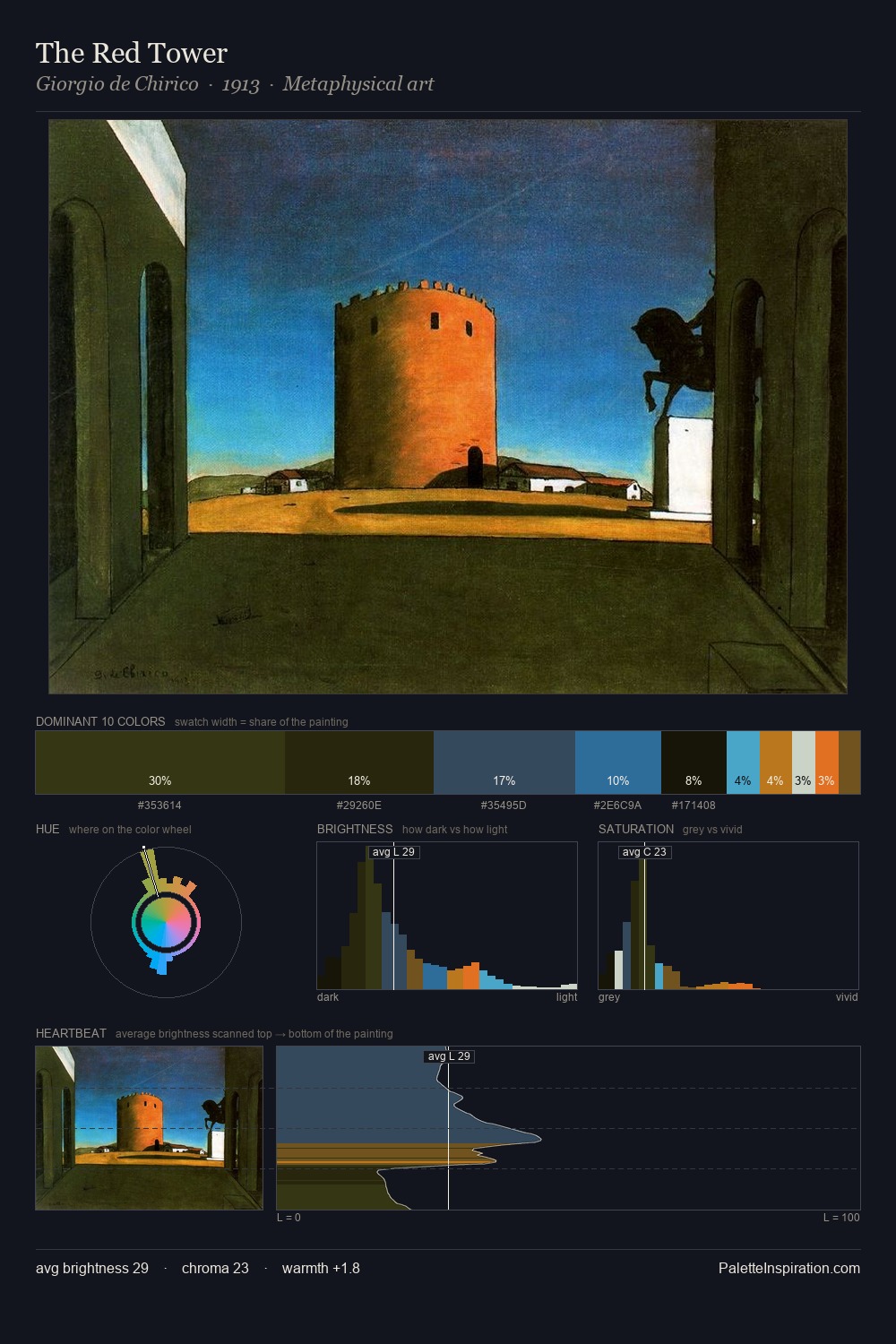 The Red Tower palette card