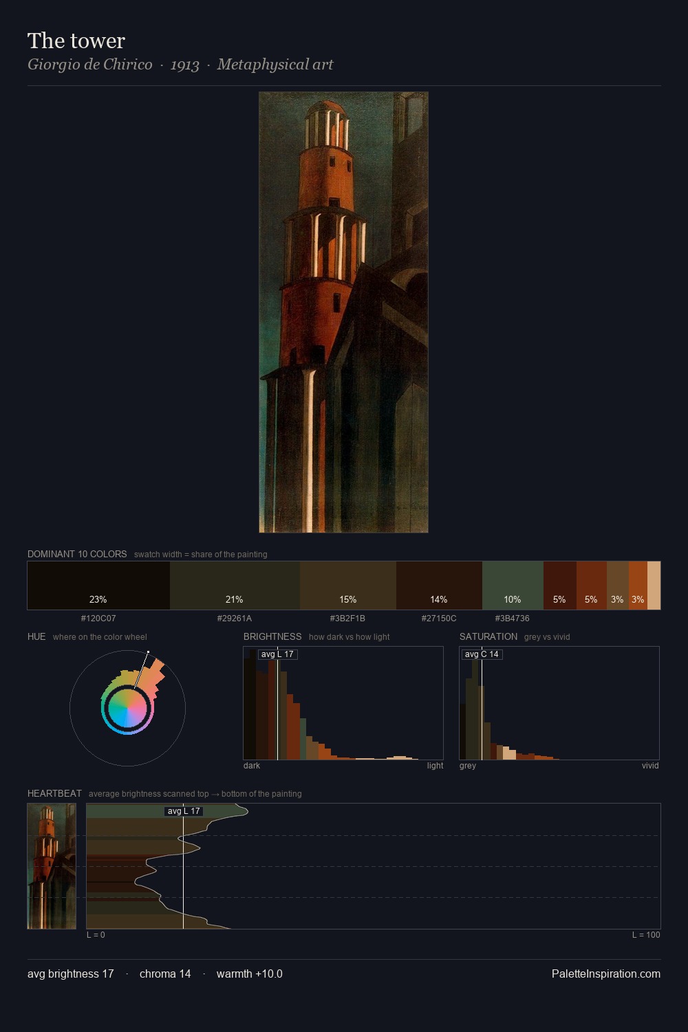 The tower palette card