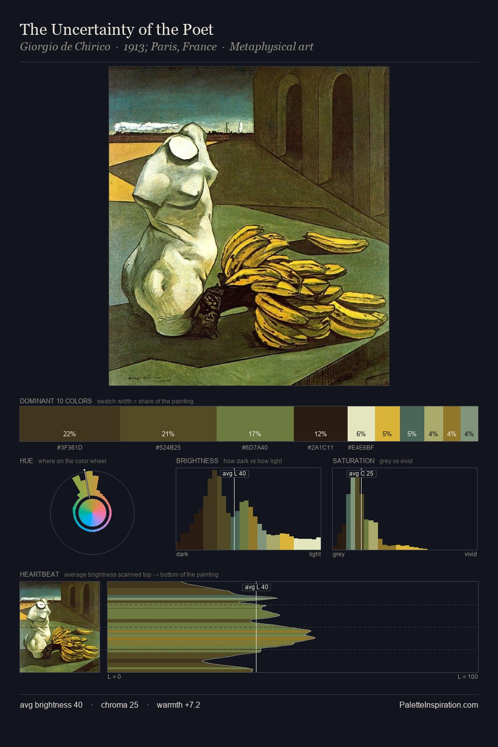 The Uncertainty of the Poet palette card