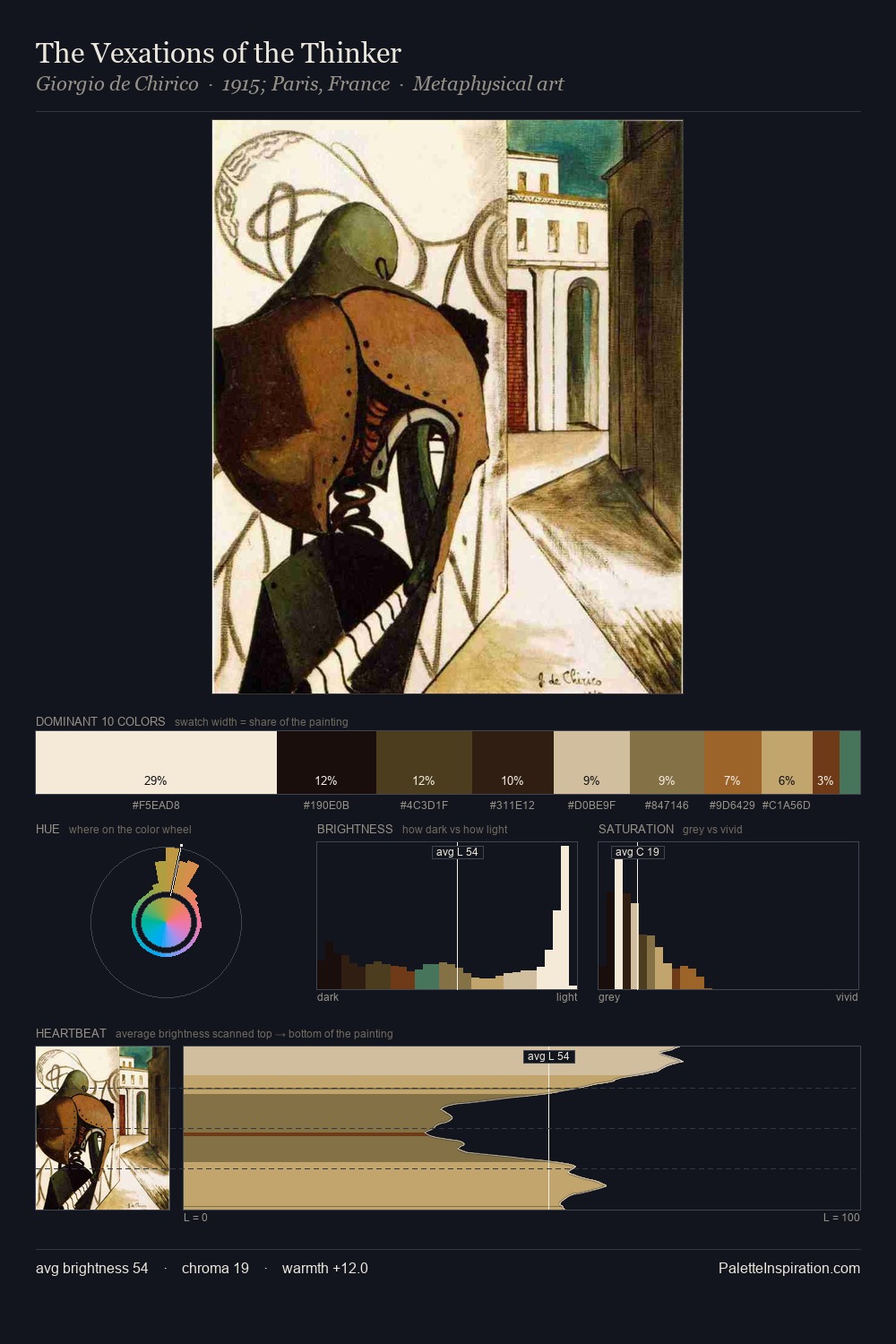 The Vexations of the Thinker palette card