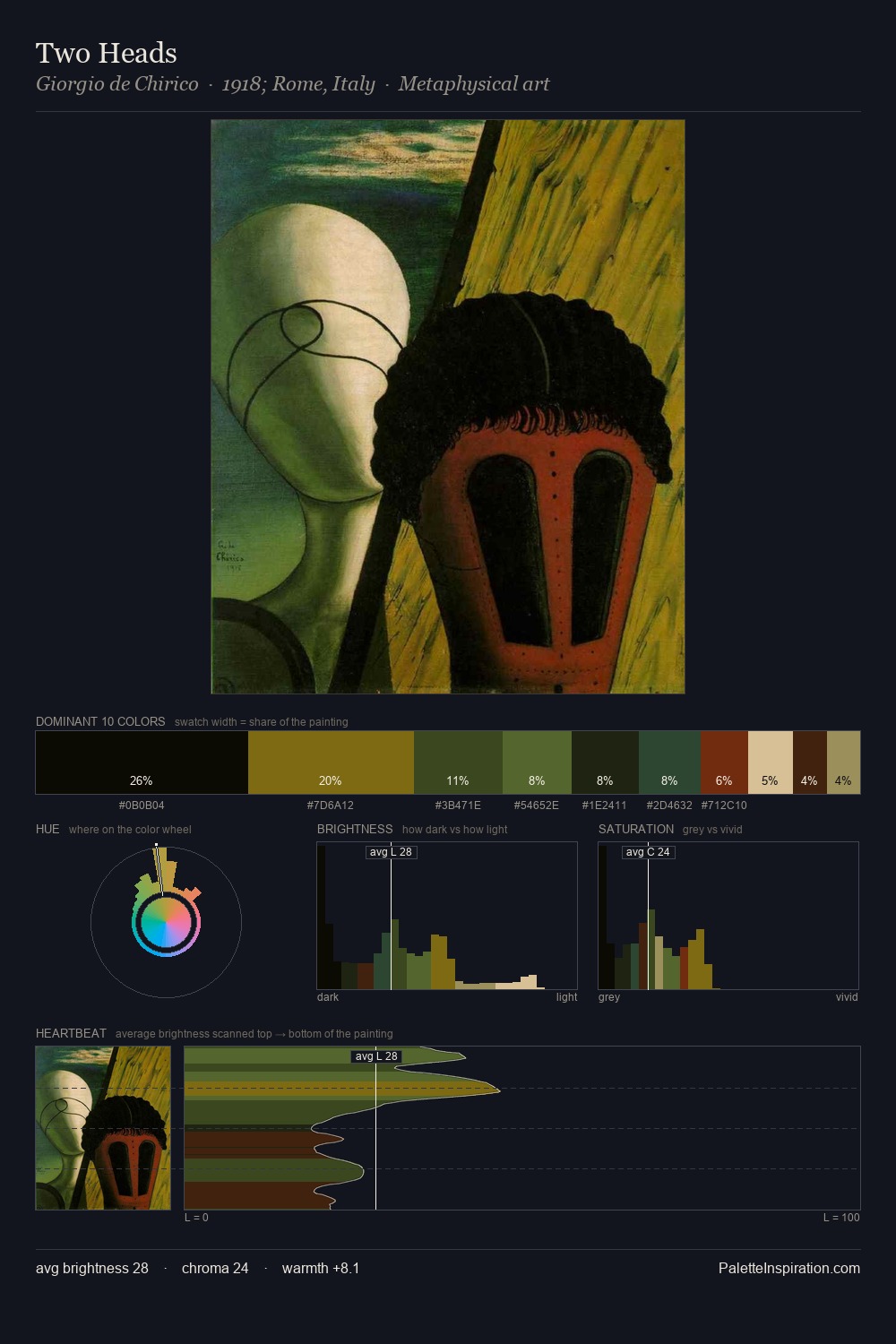Two Heads palette card