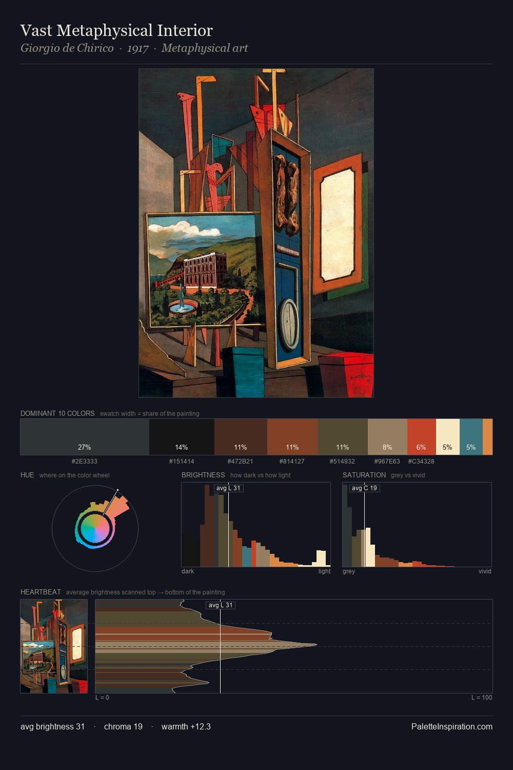 Vast Metaphysical Interior palette card