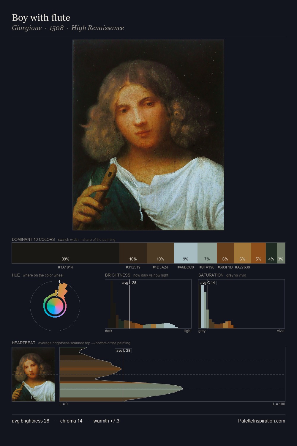 Boy with flute palette card