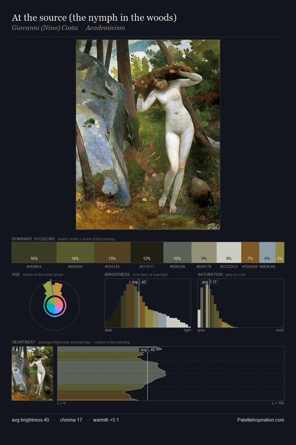 At the source (the nymph in the woods) palette card