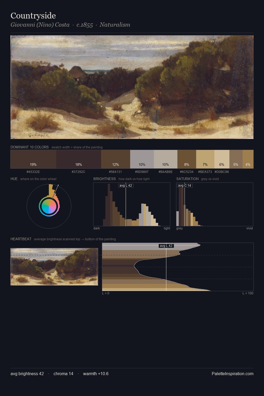 Countryside palette card