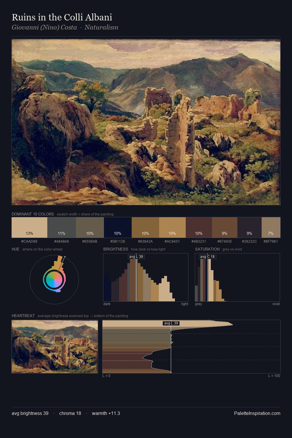 Ruins in the Colli Albani palette card