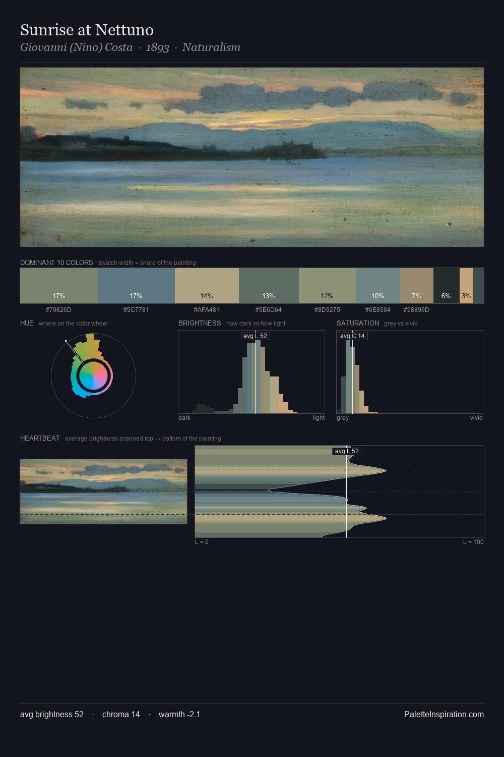 Sunrise at Nettuno palette card
