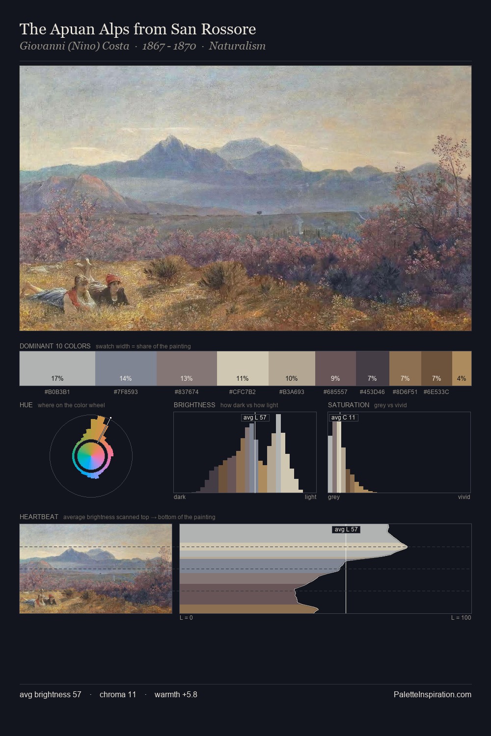 The Apuan Alps from San Rossore palette card