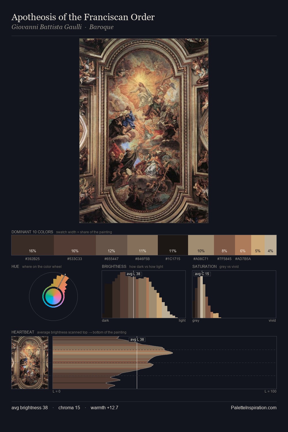 Apotheosis of the Franciscan Order palette card