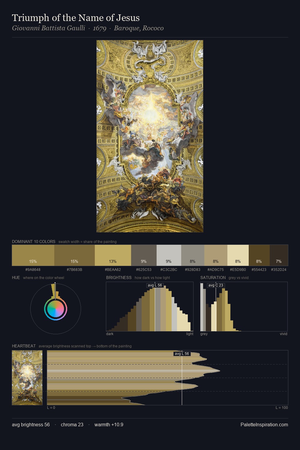 Triumph of the Name of Jesus palette card