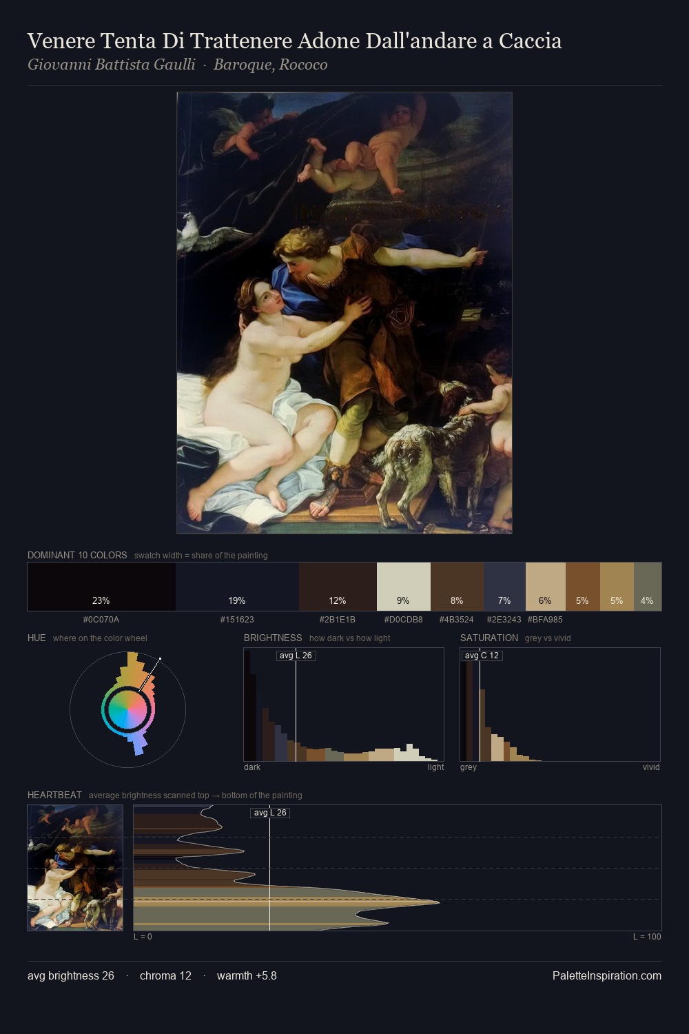 Venere Tenta Di Trattenere Adone Dall'andare a Caccia palette card
