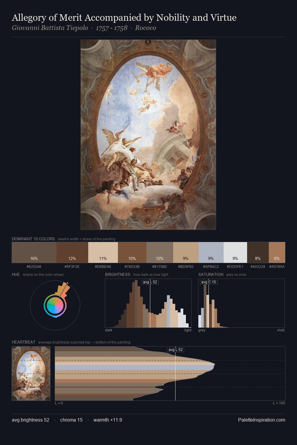Allegory of Merit Accompanied by Nobility and Virtue palette card