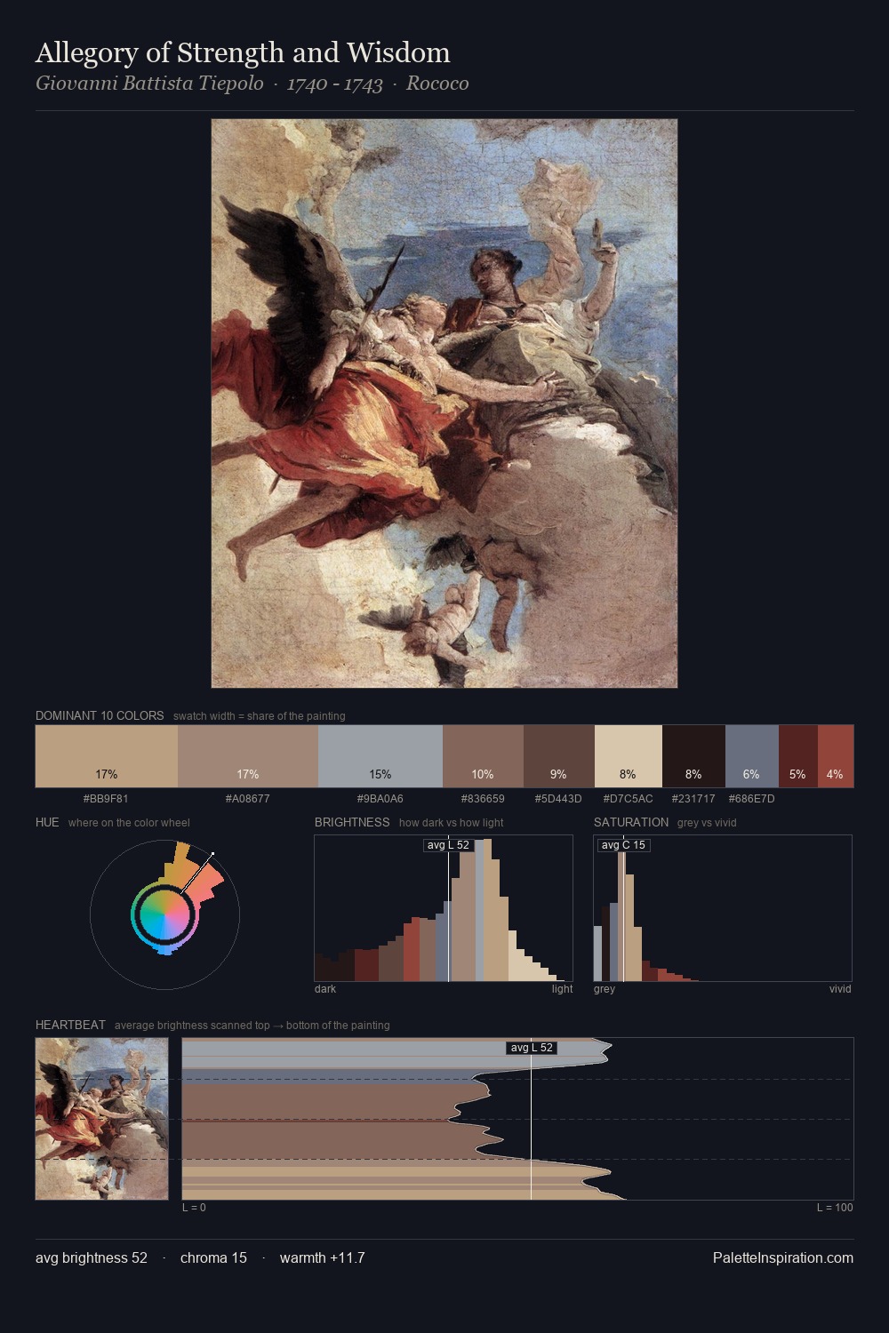 Allegory of Strength and Wisdom palette card