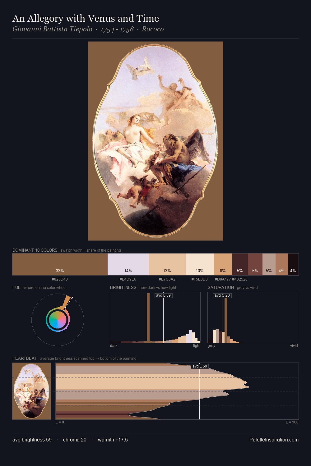 An Allegory with Venus and Time palette card