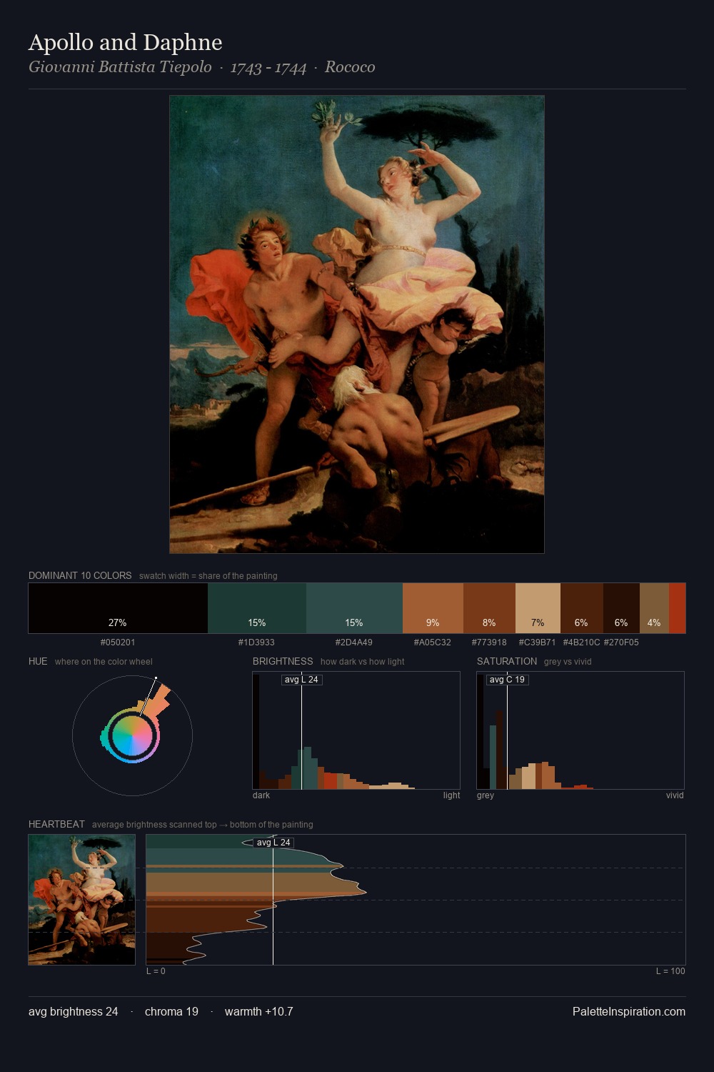 Apollo and Daphne palette card