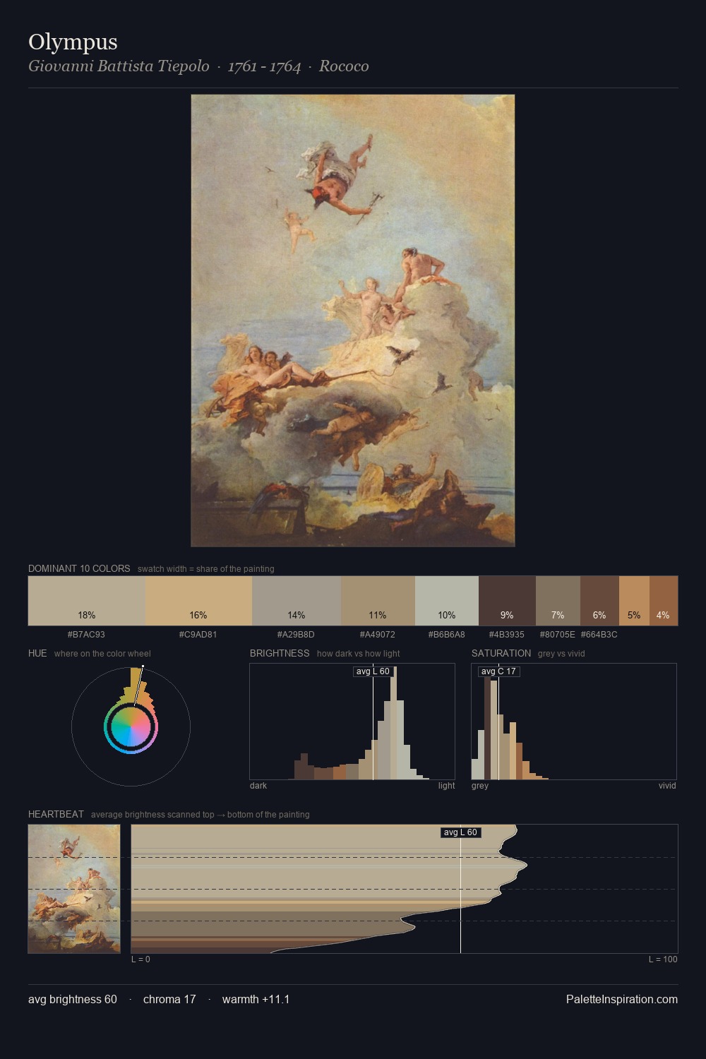 Olympus palette card