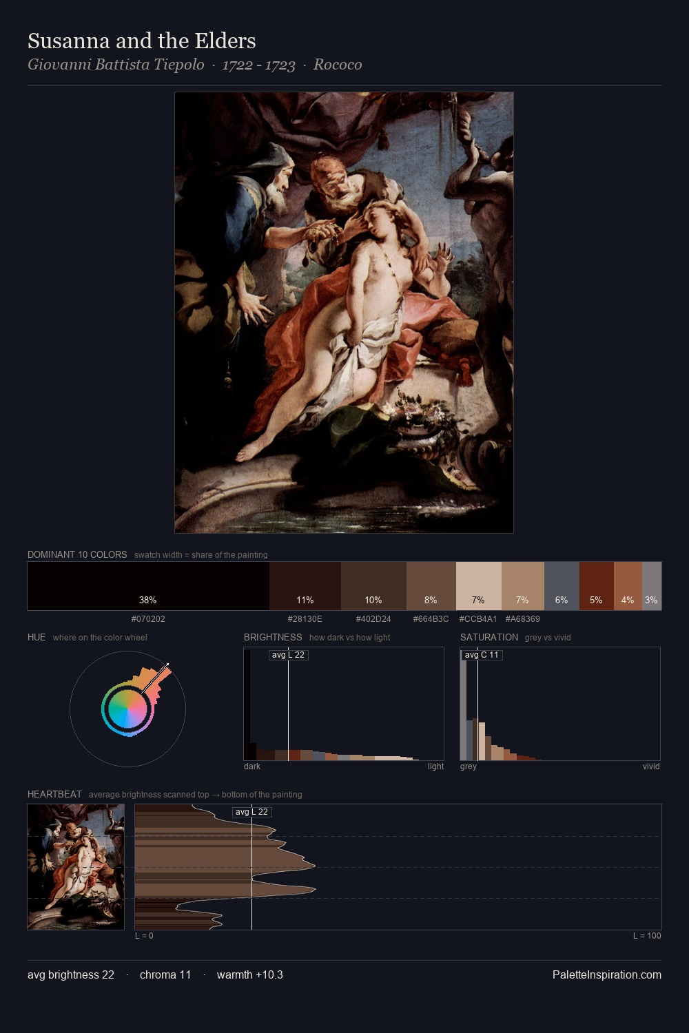Susanna and the Elders palette card