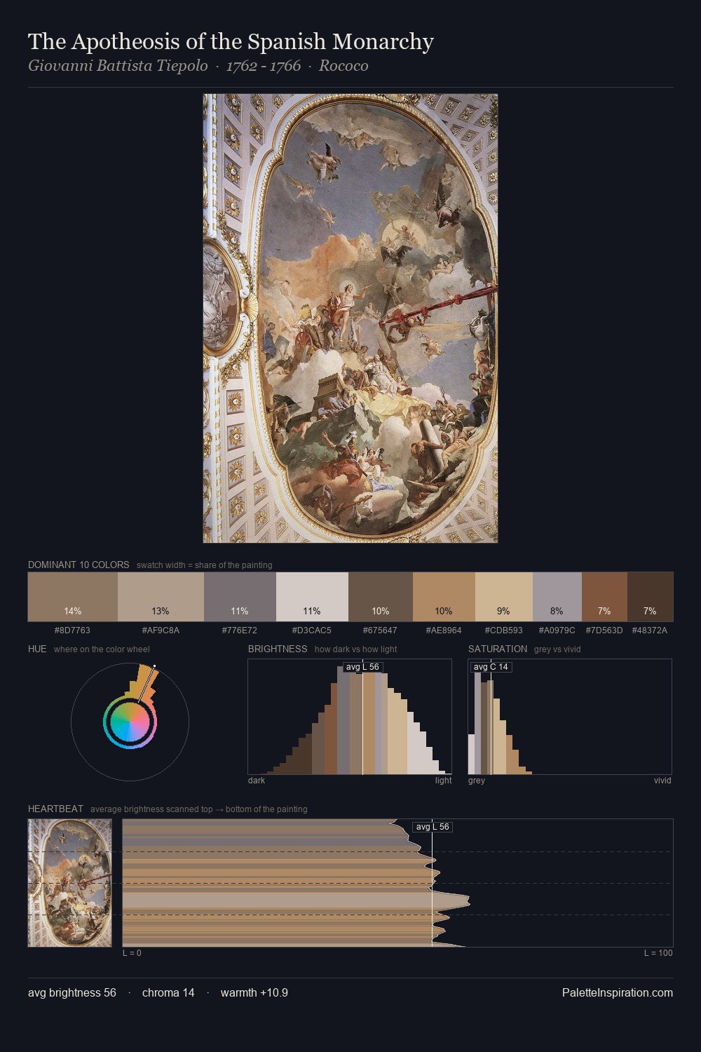 The Apotheosis of the Spanish Monarchy palette card