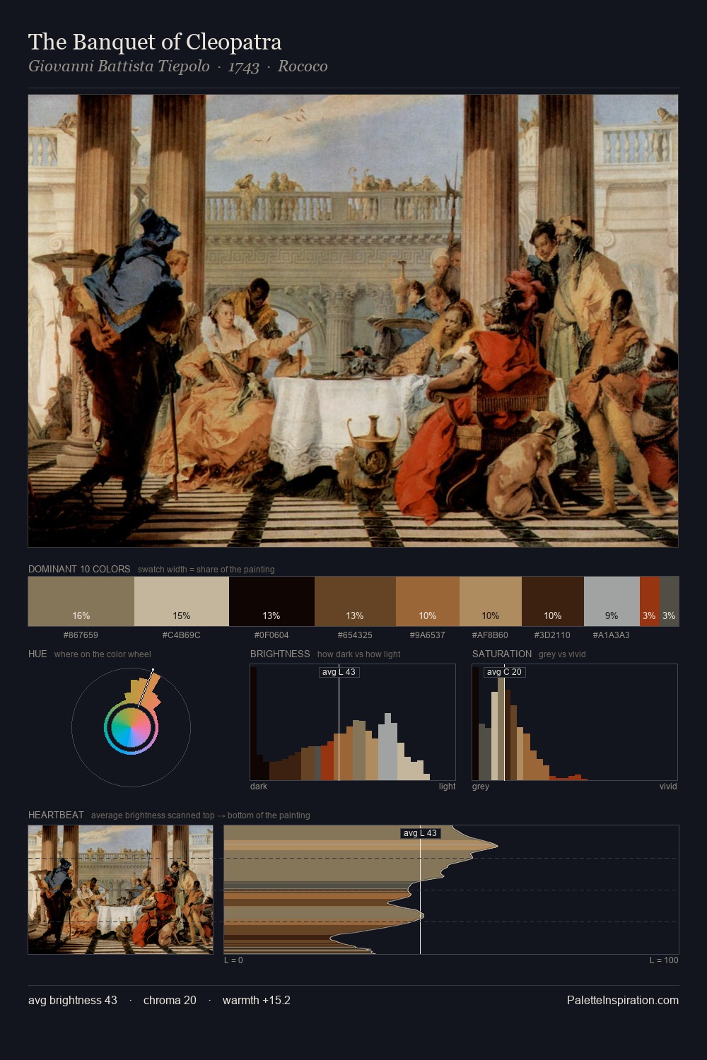 The Banquet of Cleopatra palette card