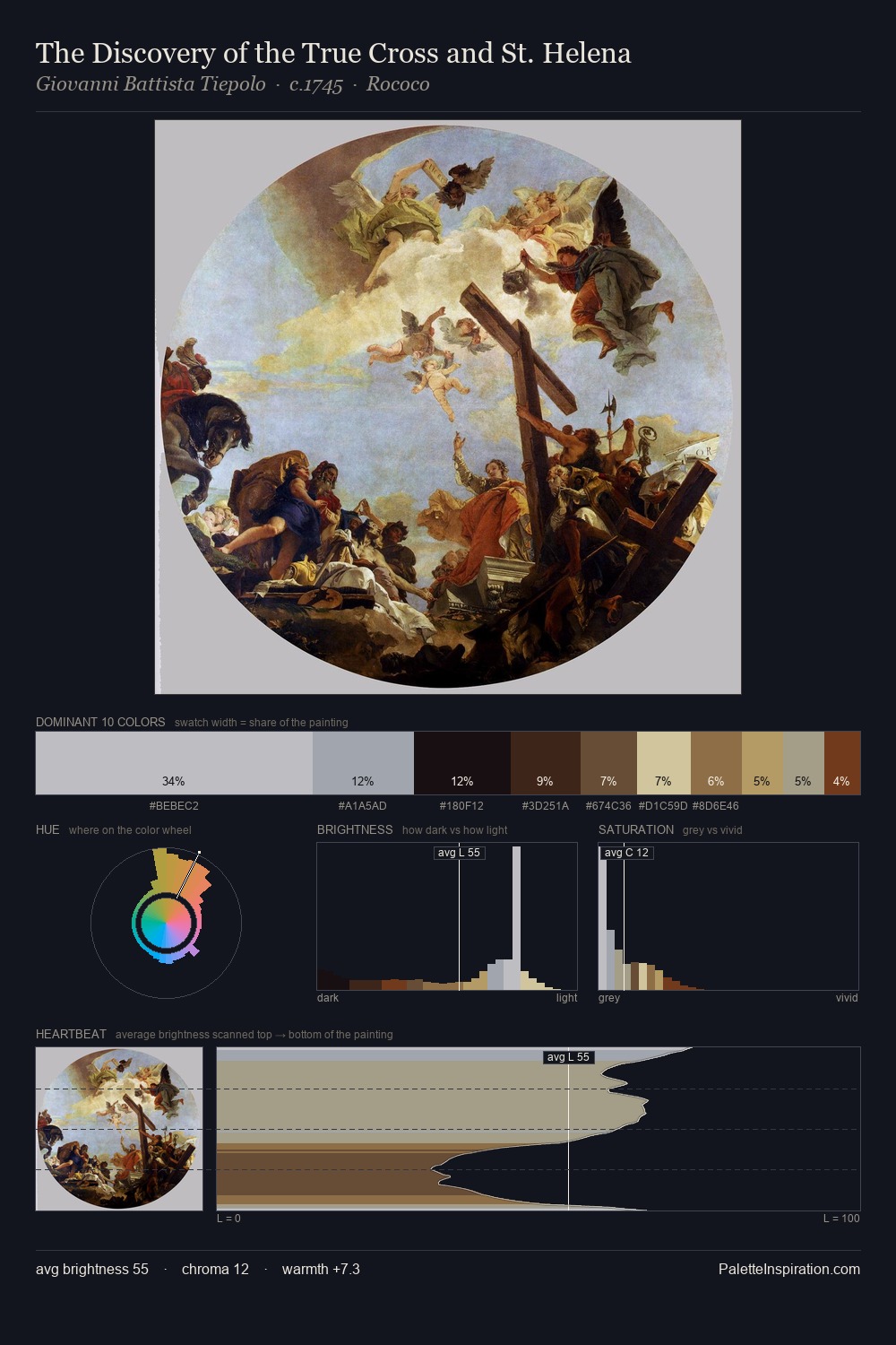 The Discovery of the True Cross and St. Helena palette card