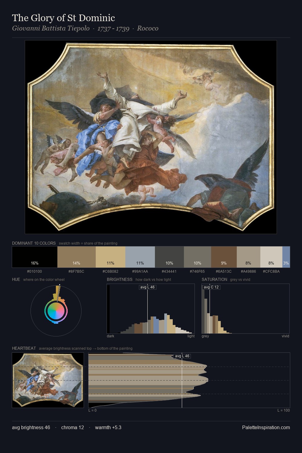 The Glory of St Dominic palette card