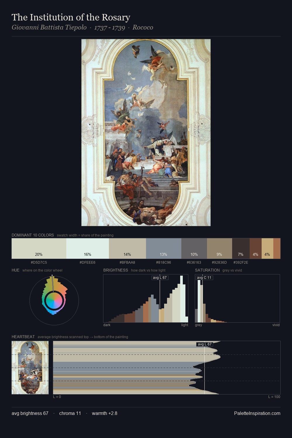 The Institution of the Rosary palette card