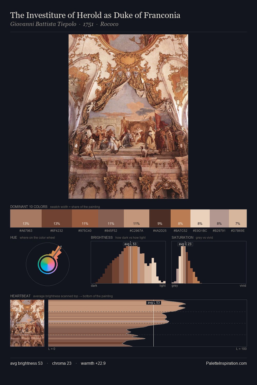 The Investiture of Herold as Duke of Franconia palette card