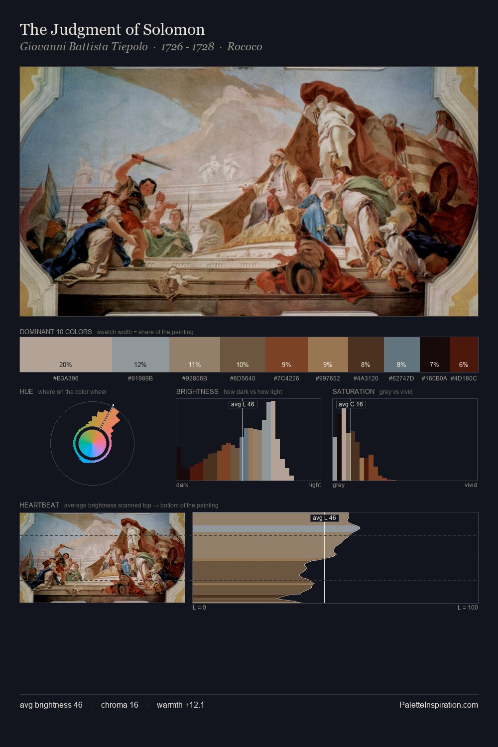 The Judgment of Solomon palette card
