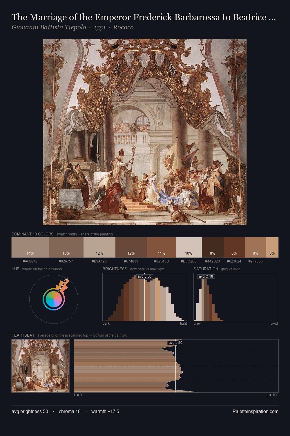 The Marriage of the Emperor Frederick Barbarossa to Beatrice of Burgundy palette card
