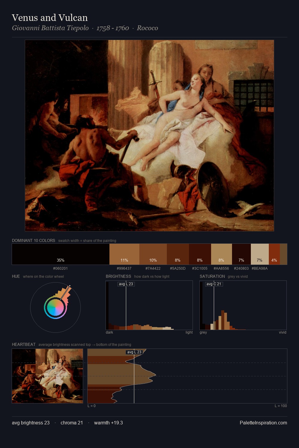 Venus and Vulcan palette card