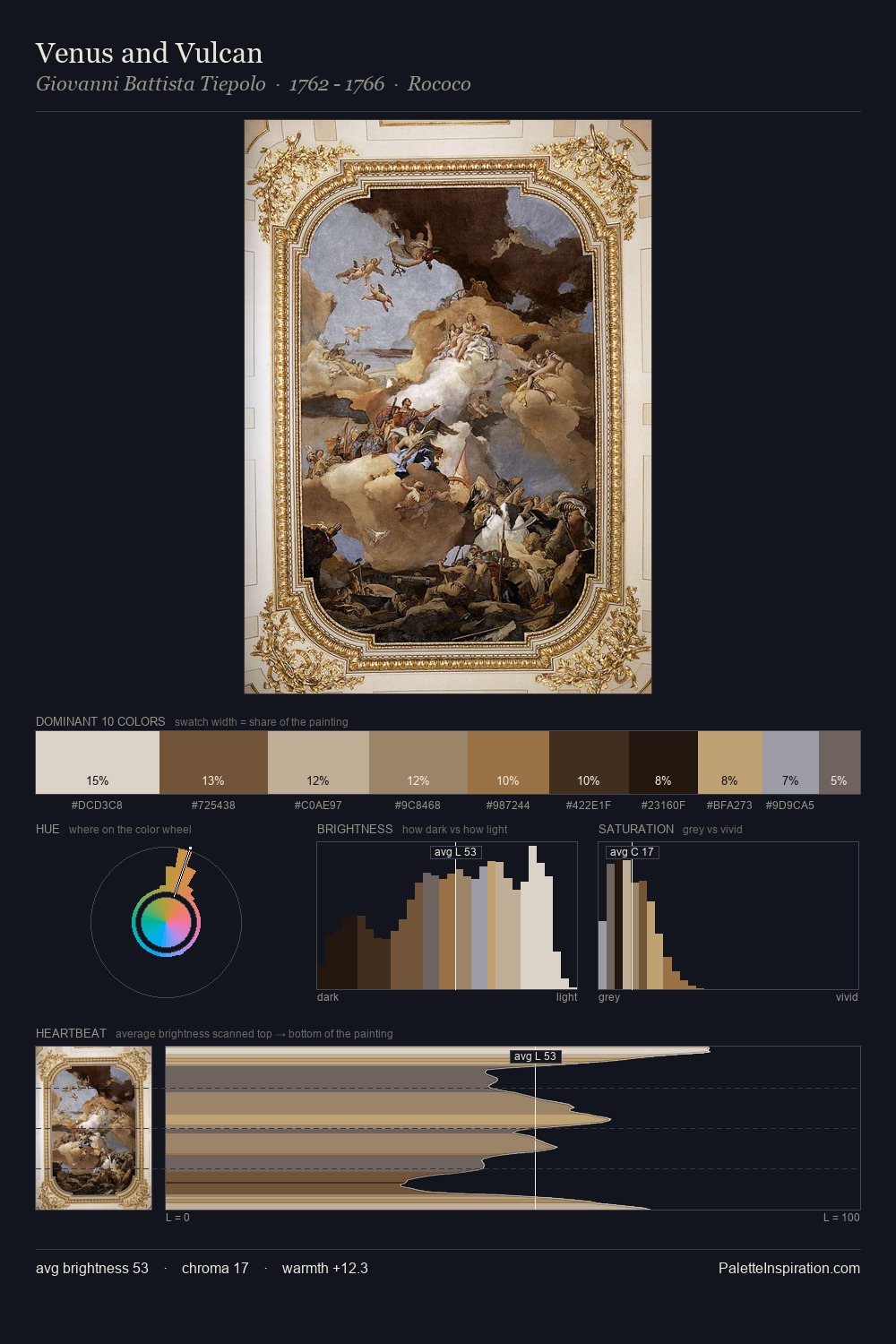 Venus and Vulcan palette card