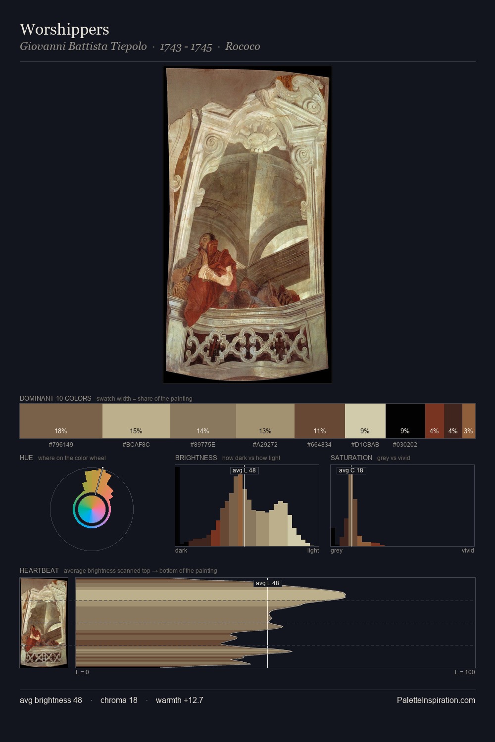 Worshippers palette card