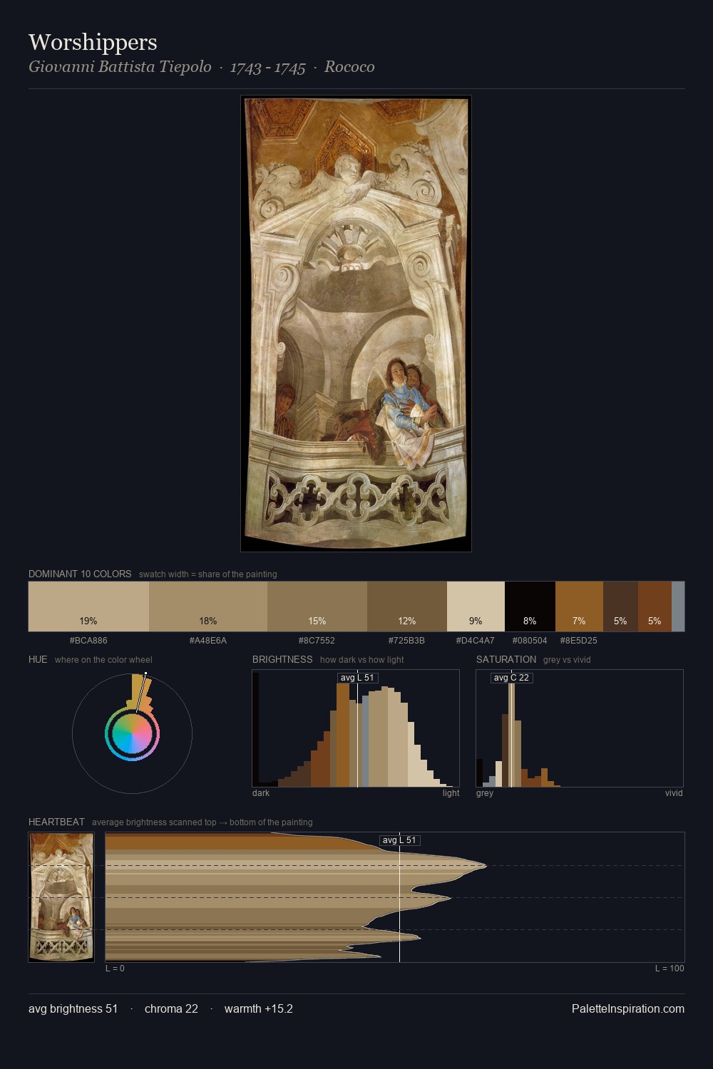 Worshippers palette card