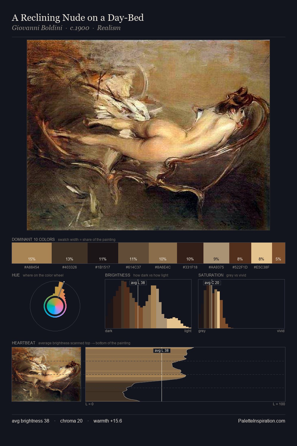 A Reclining Nude on a Day-Bed palette card
