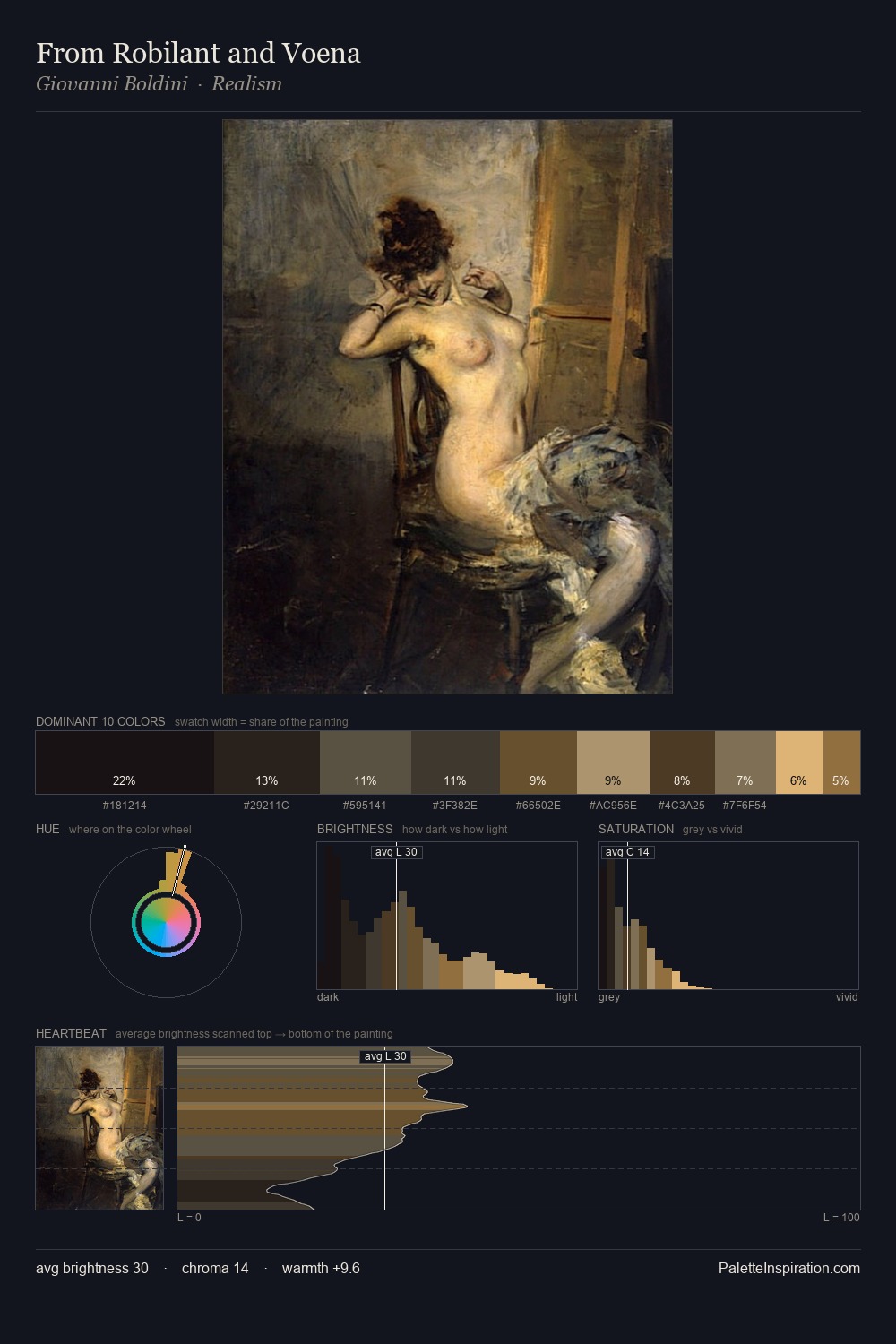 From Robilant and Voena palette card