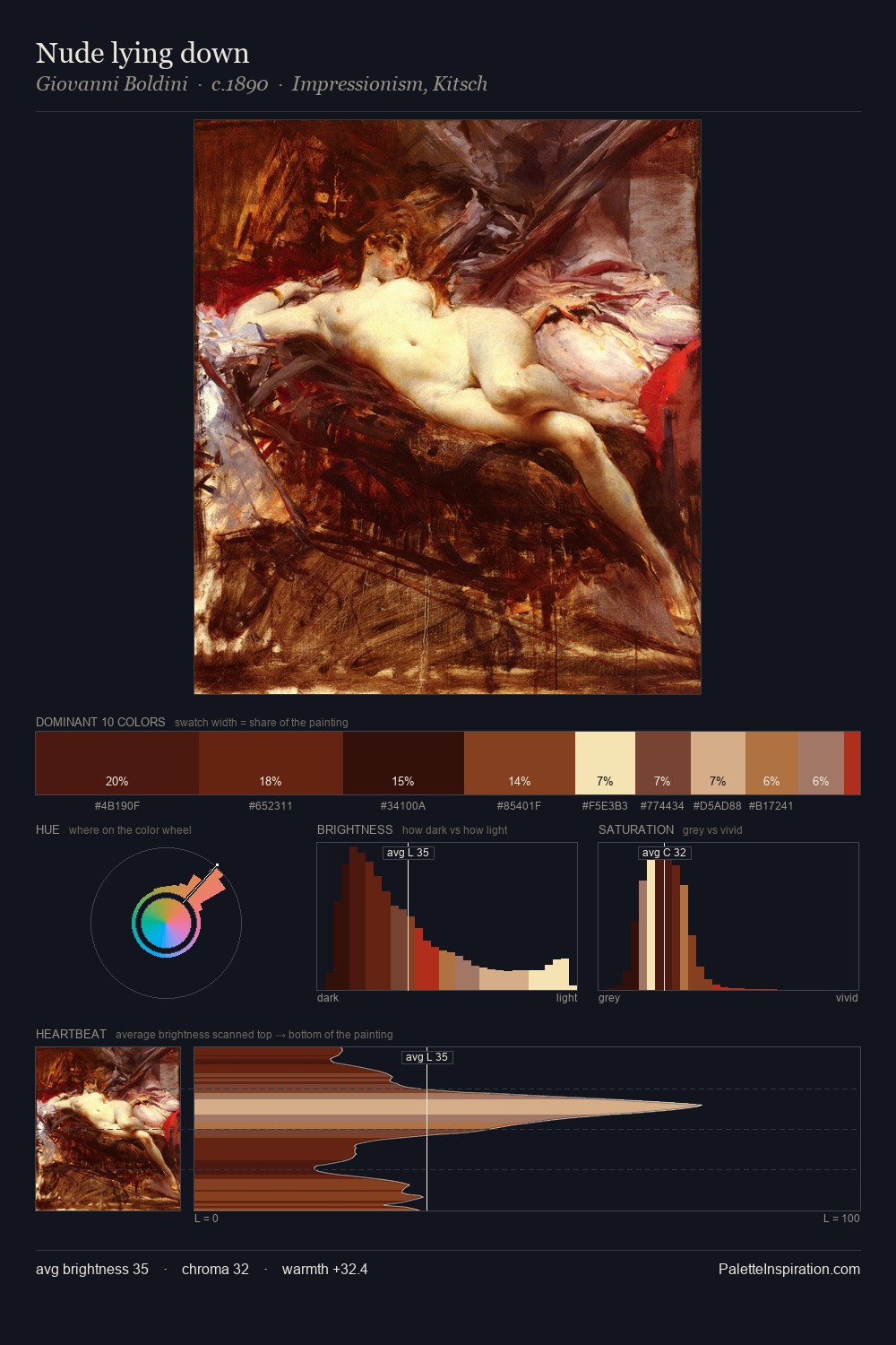 Nude lying down palette card