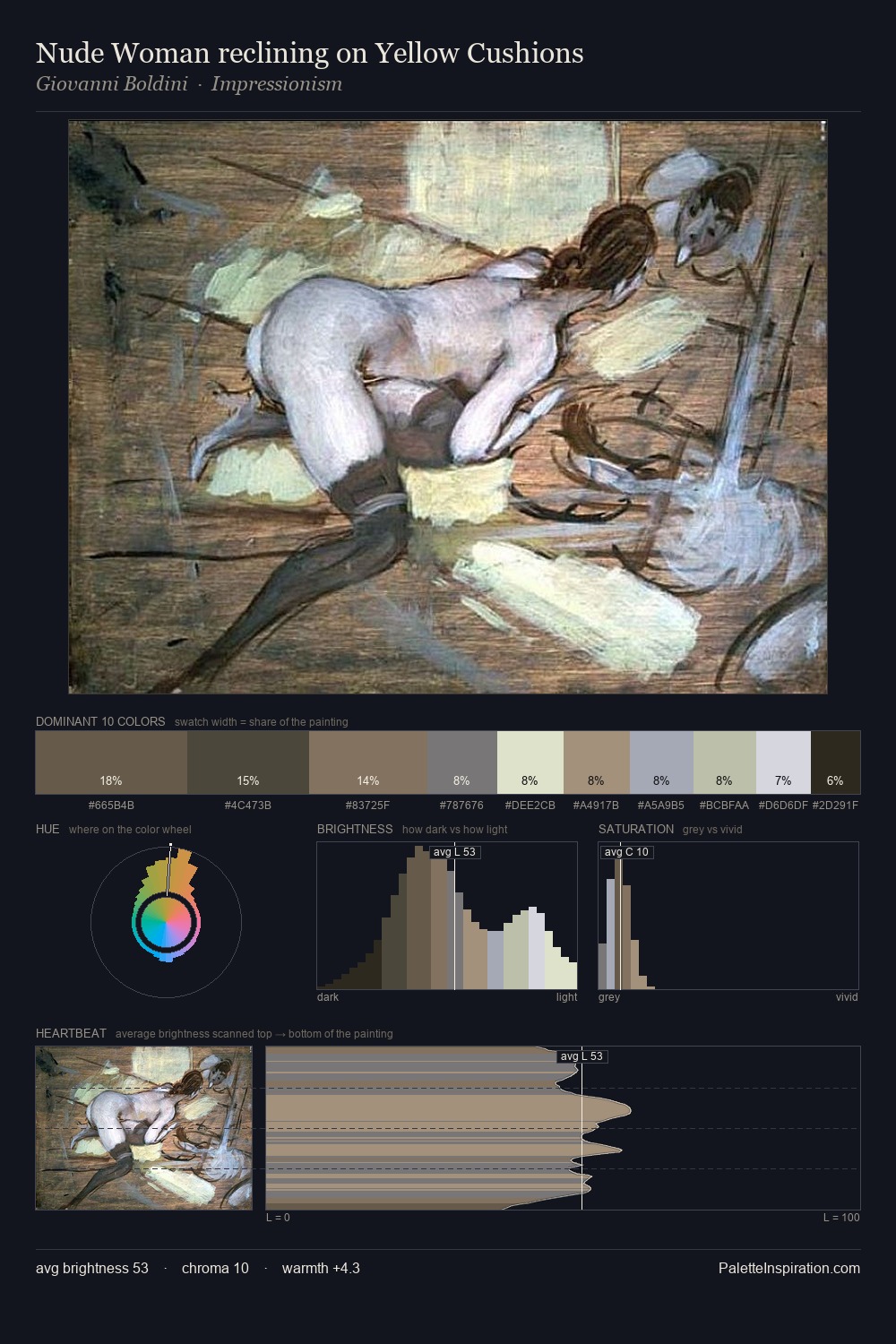 Nude Woman reclining on Yellow Cushions palette card