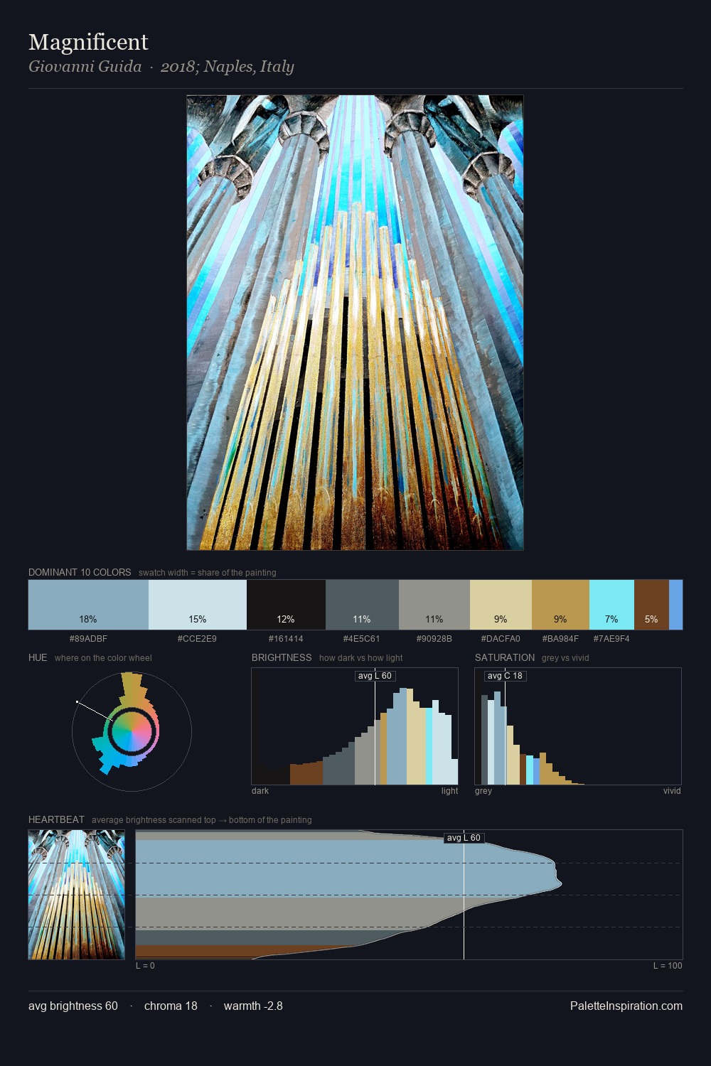 Magnificent palette card