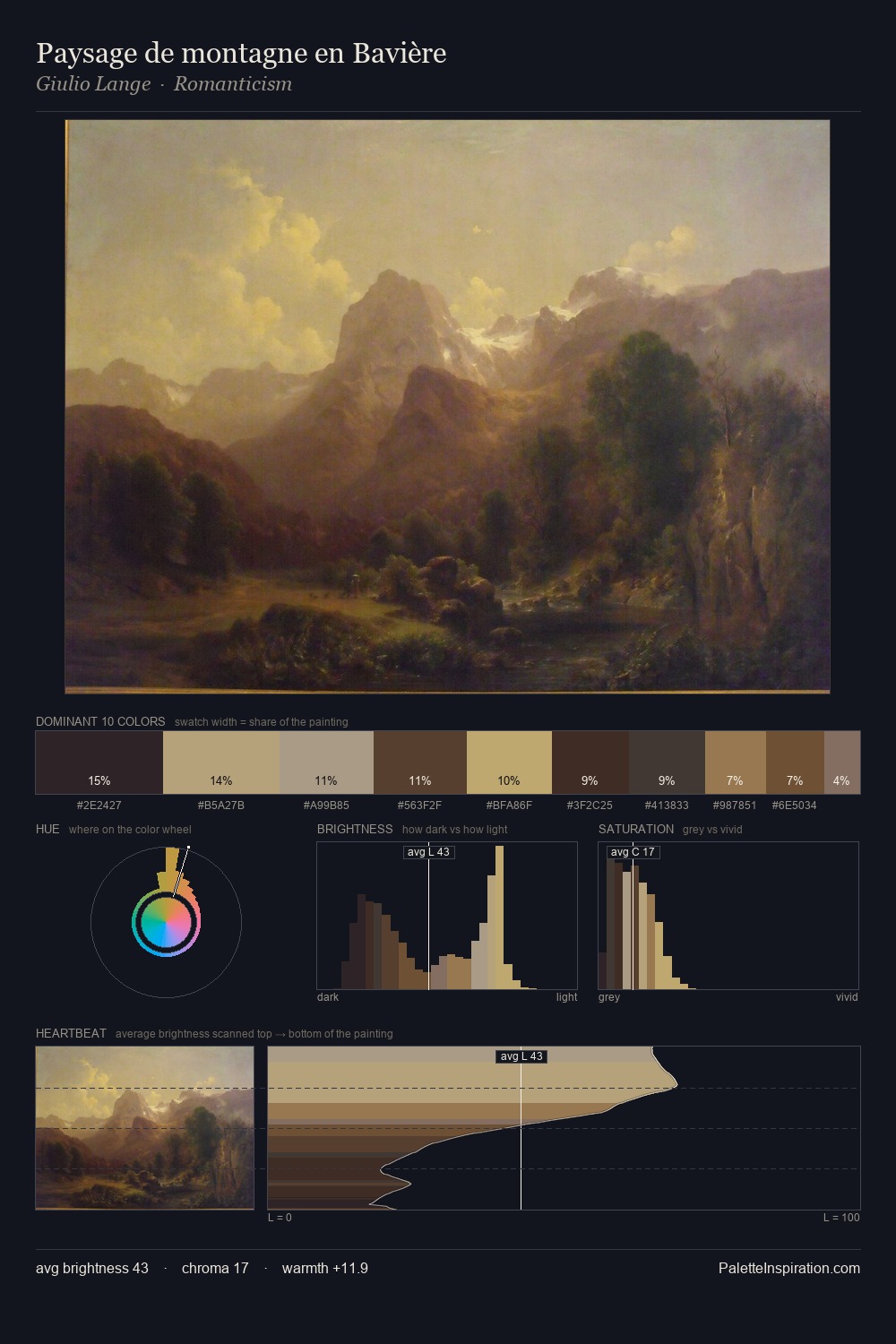 Paysage de montagne en Bavière palette card