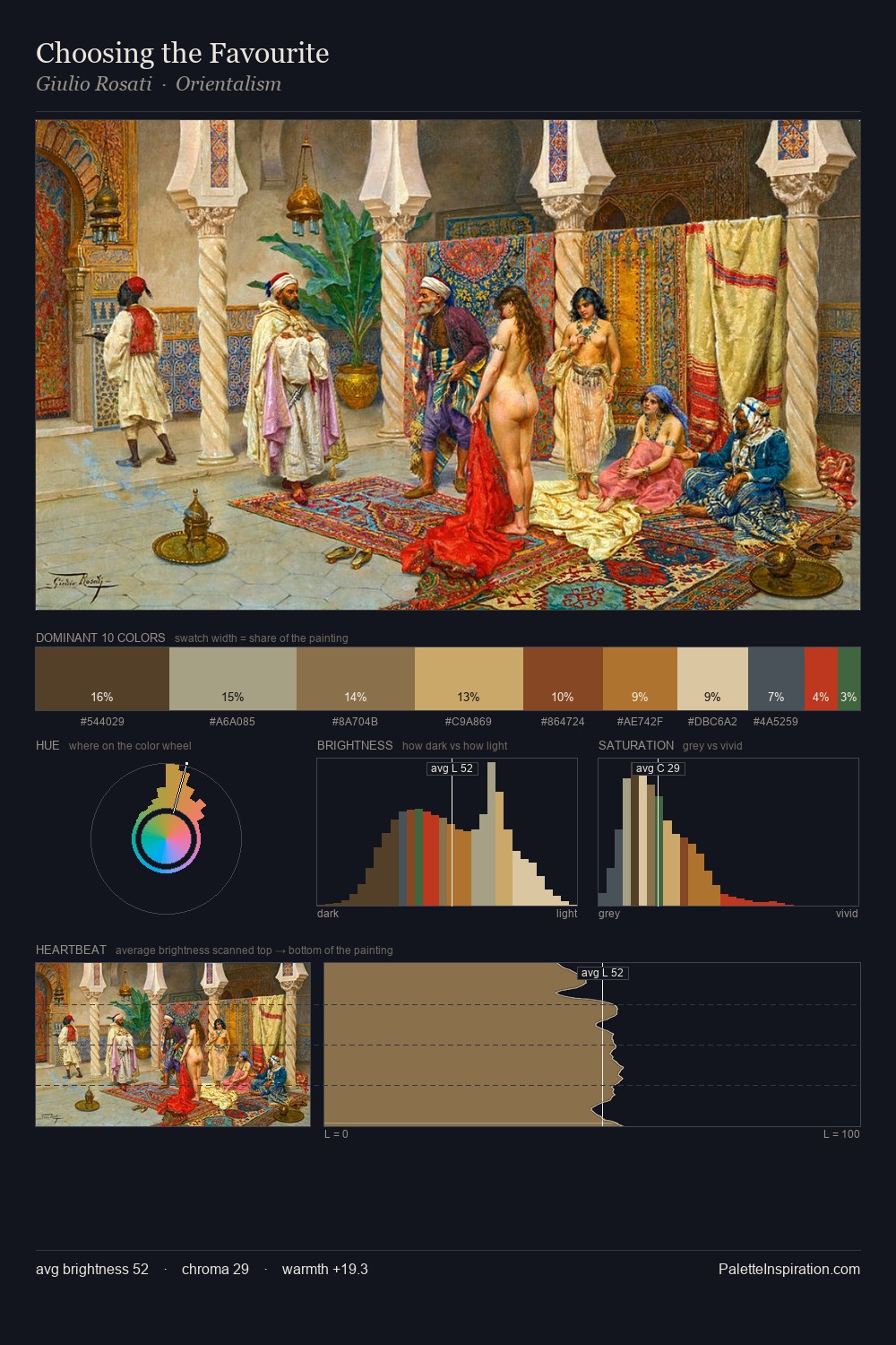 Choosing the Favourite palette card
