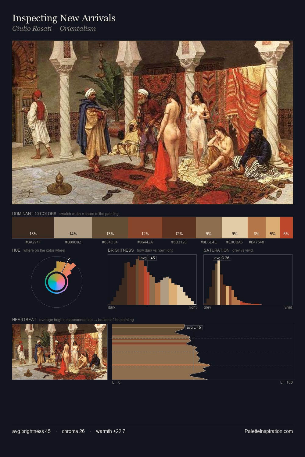 Inspecting New Arrivals palette card