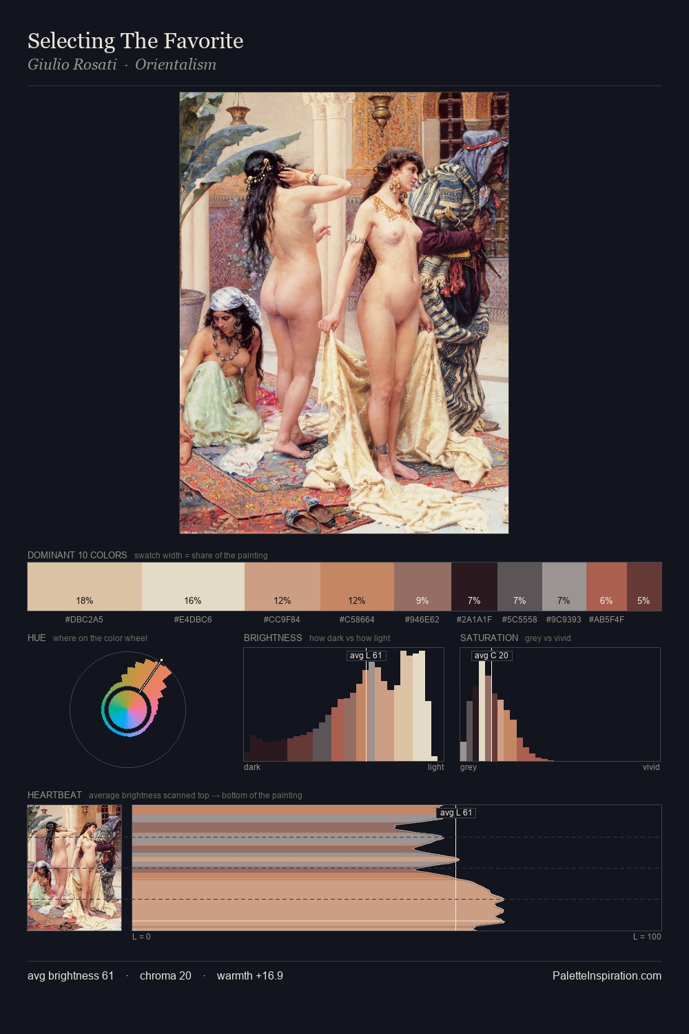 Selecting The Favorite palette card