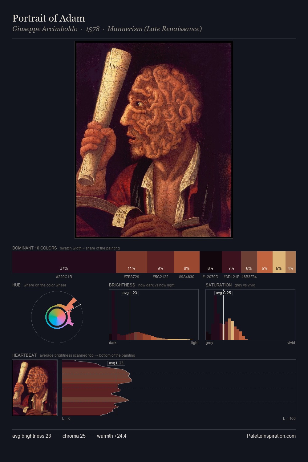 Portrait of Adam palette card