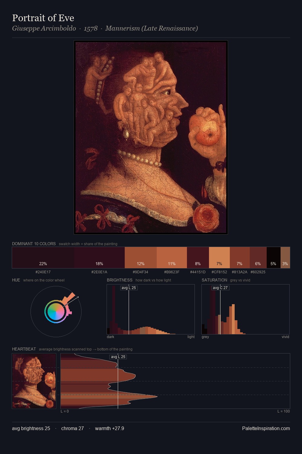 Portrait of Eve palette card