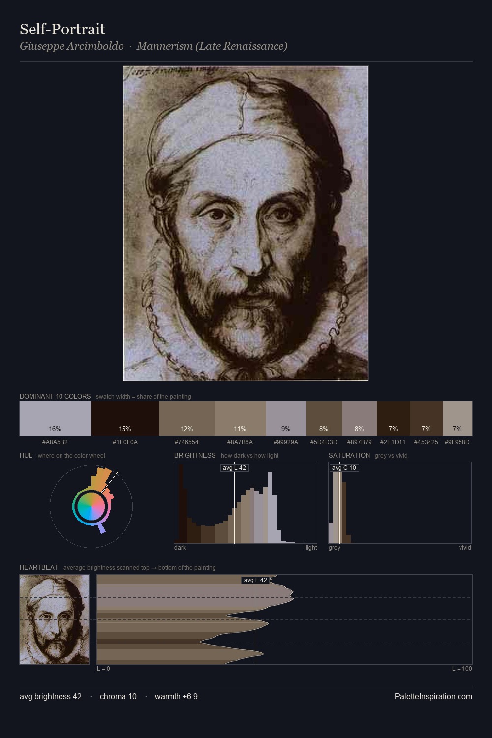 Self-Portrait palette card