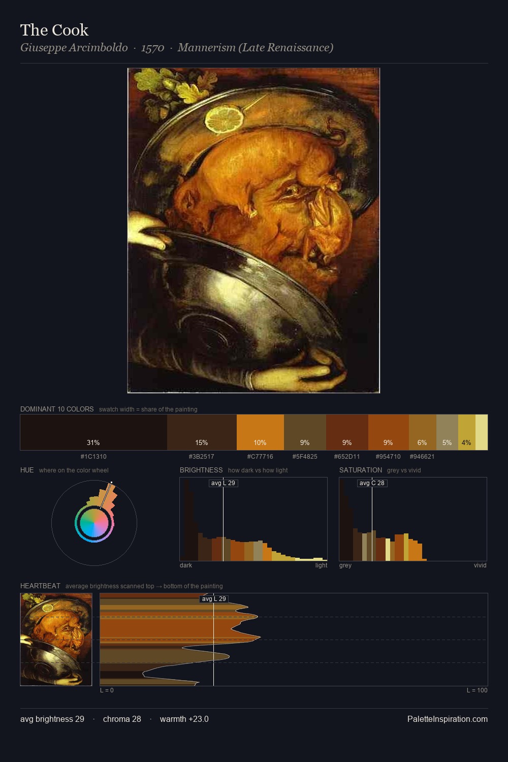 The Cook palette card